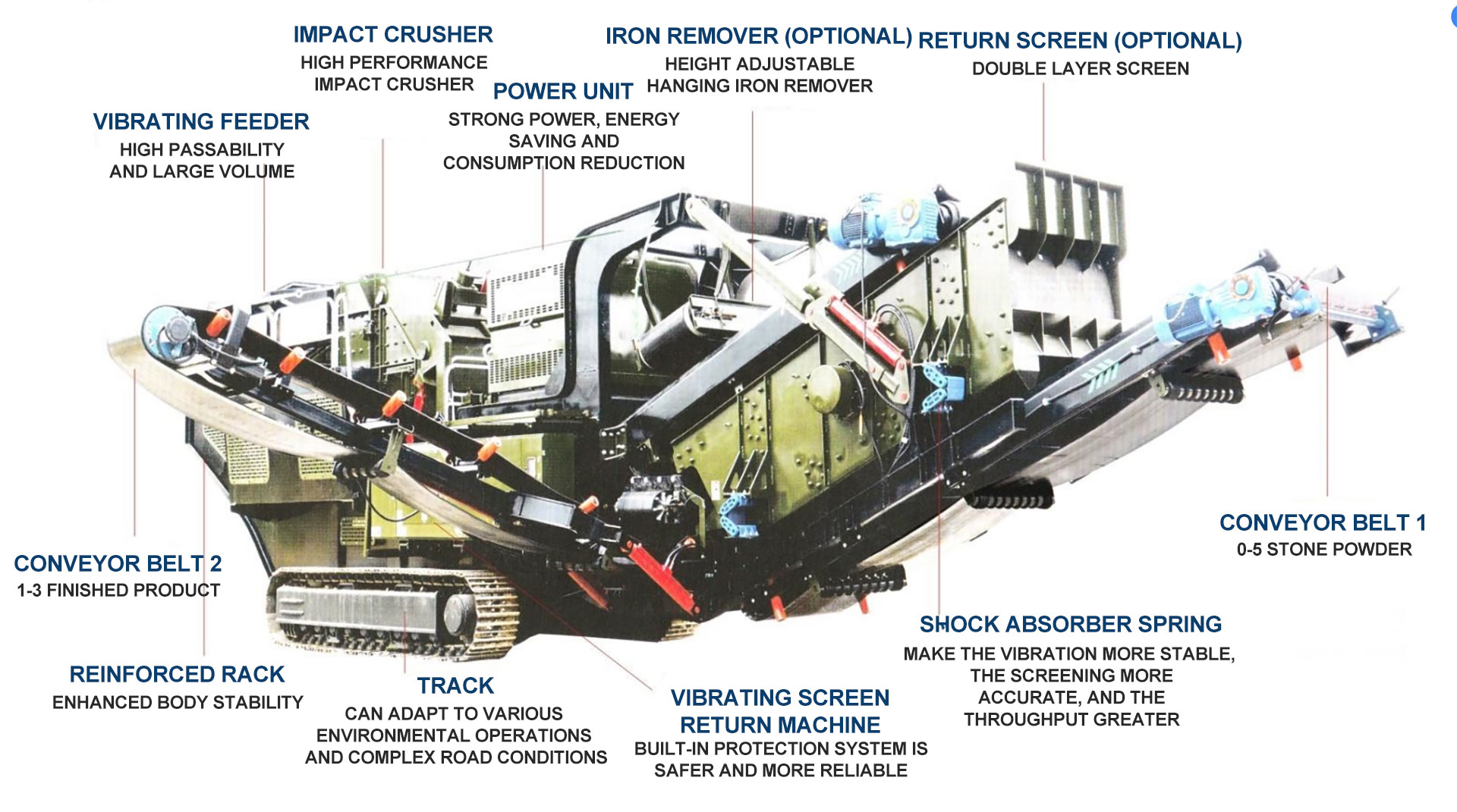 Best Practices with Training Operators for Maximum Efficiency of Jiangyin Changyu’s Attachments Best Practices with Training Operators for Maximum Efficiency of Jiangyin Changyu’s Attachments